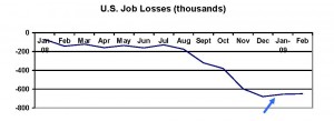 job-loss-chart
